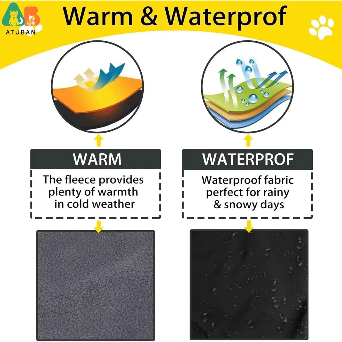 ๐งฅ Waterproof Dog Jacket โ Warm Fleece Lined Raincoat with Reflective Design ๐พ