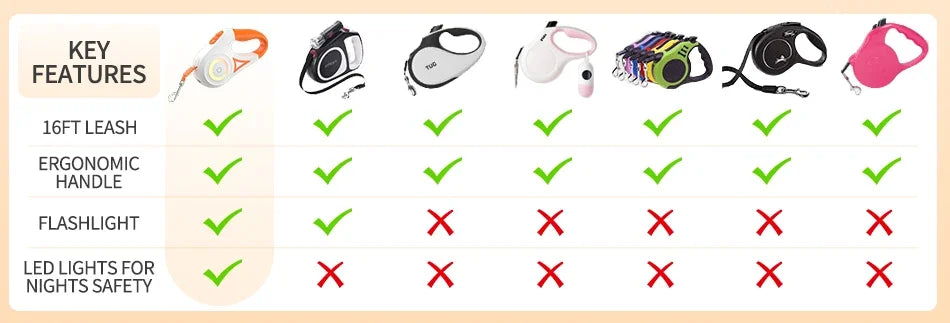 LED Dog Leash 🌈 Retractable & Rechargeable Light-Up Lead (3M/5M)