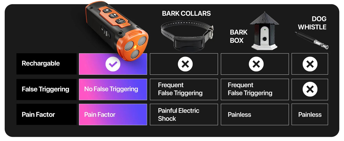 🐕‍🦺 Ultrasonic Dog Trainer 🔋 LED & Rechargeable (XP30)