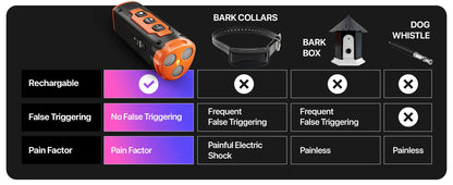 🐕‍🦺 Ultrasonic Dog Trainer 🔋 LED & Rechargeable (XP30)